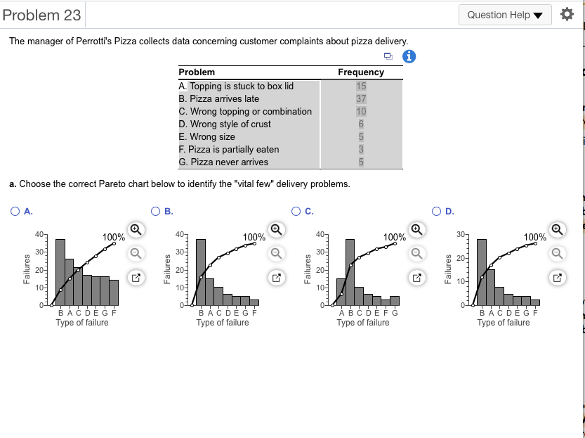 Problem 23 Question Help The manager of