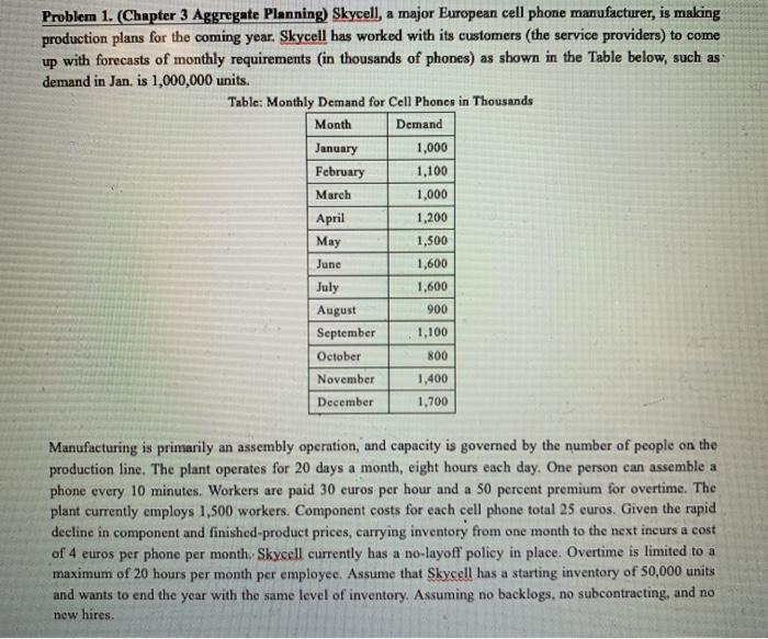 Problem 1. (Chapter 3 Aggregate Planning)