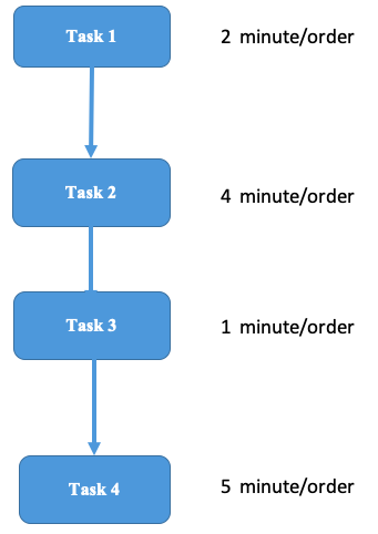 Consider a manufacturer. Answer the following