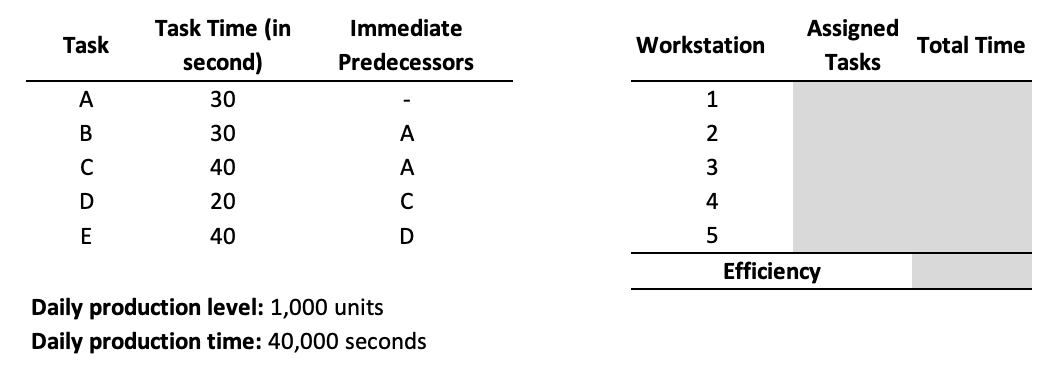Consider a manufacturer. Answer the following