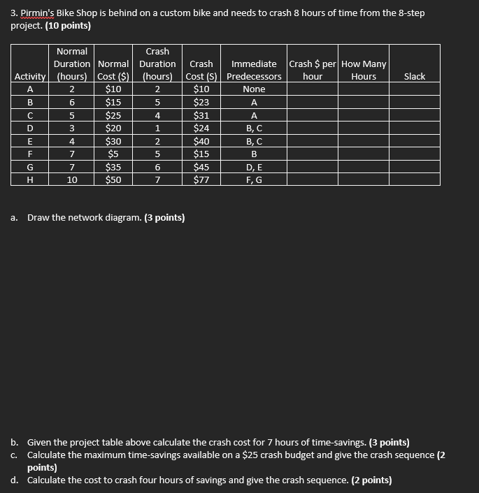 3. Pirmin's Bike Shop is behind on a custom bike