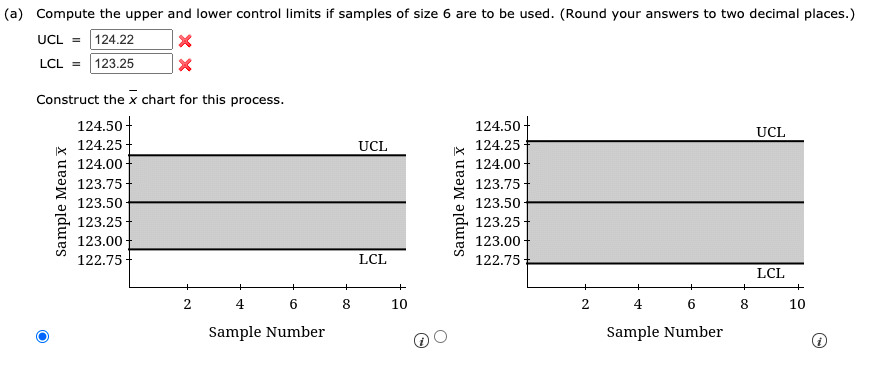 (a) Compute the upper and lower control limits if
