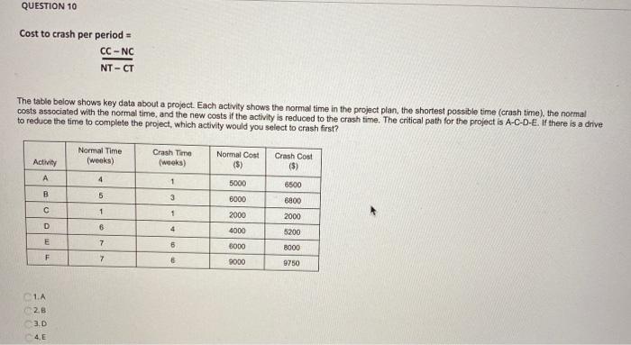 QUESTION 10 Cost to crash per period = CC-NC