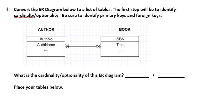 Convert the ER Diagram below to a list of tables.