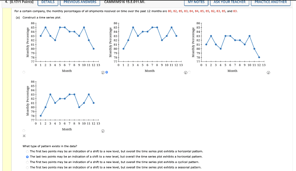 What type of pattern exists in the data? The