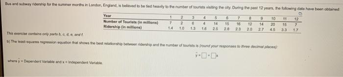 Year Bus and wwwy ridership for the summer months
