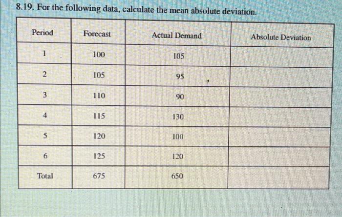8.19. For the following data, calculate the mean
