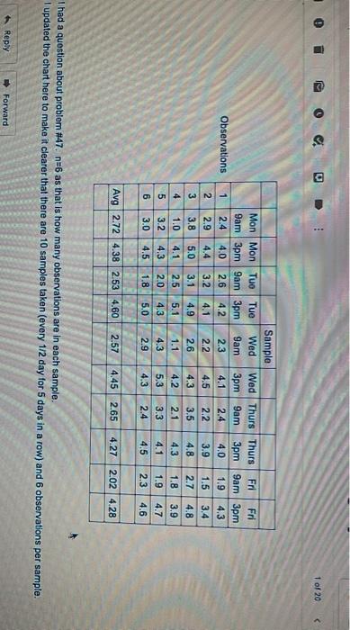 - 1 of 20 Observations Mon Mon Tuo Tue 9am 3pm