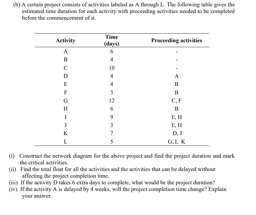 (b) A certain project consists of activities