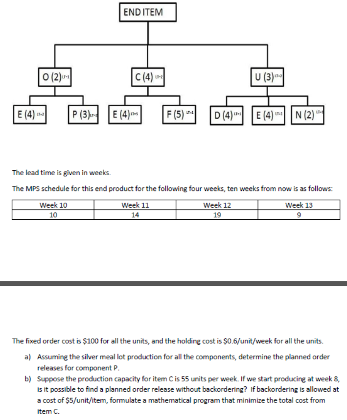 END ITEM O (2) C(4) -- U (3) - E (4) 1-2 P (3) E