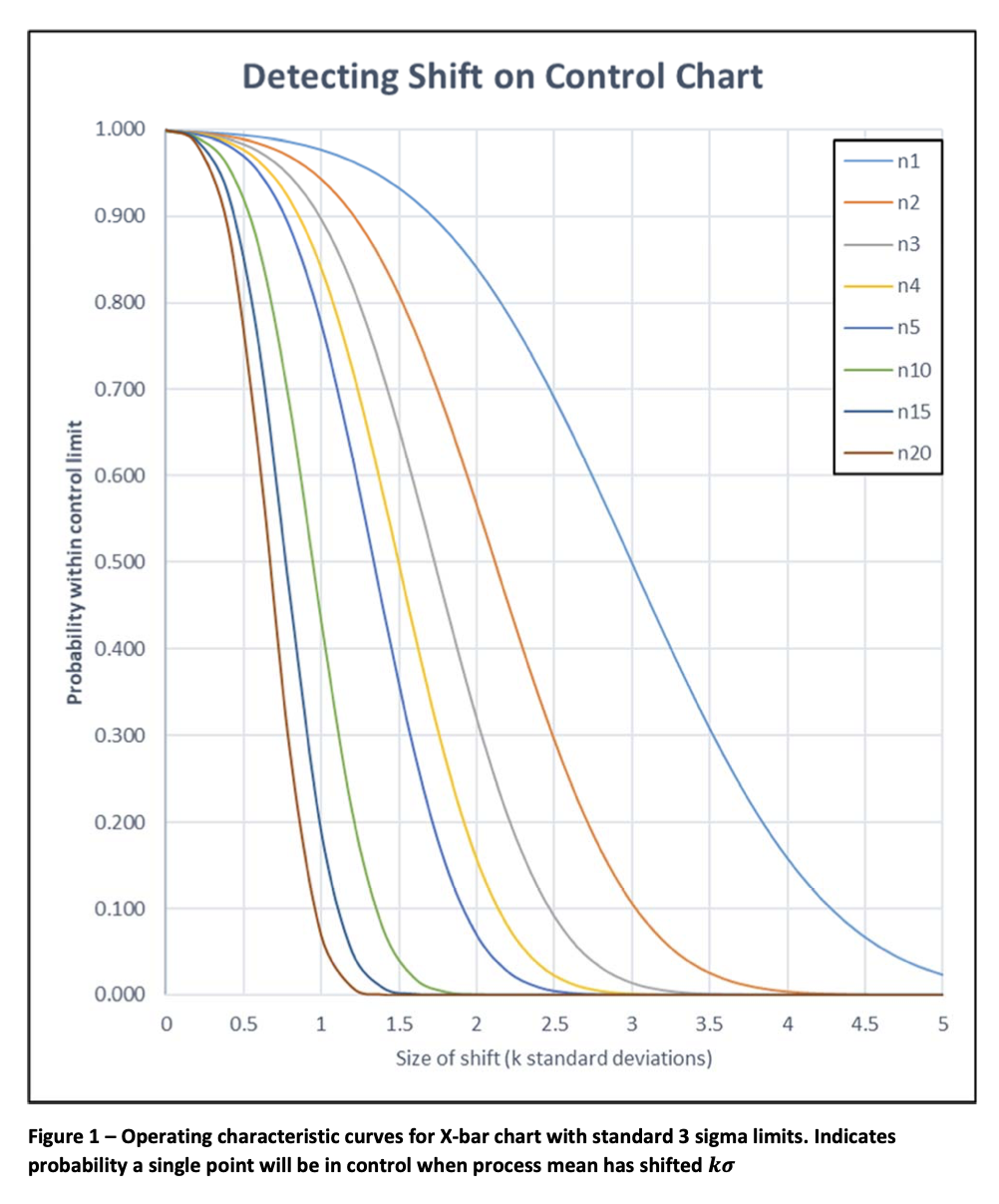 You have been asked to design a sampling plan for