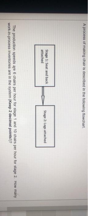 A process of making chair is described in the
