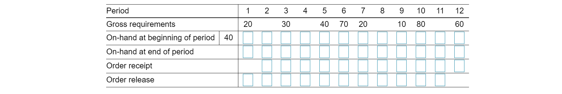 Develop a lot-for-lot solution and calculate