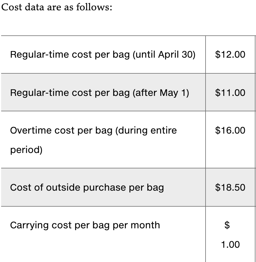 A large Saskatchewan feed mill, B. Swart
