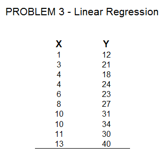 15) The slope or beta for the regression line