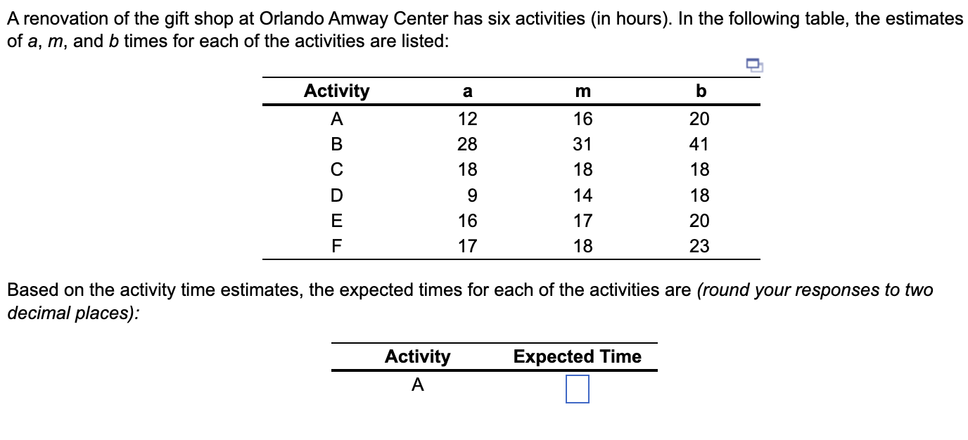 A renovation of the gift shop at Orlando Amway