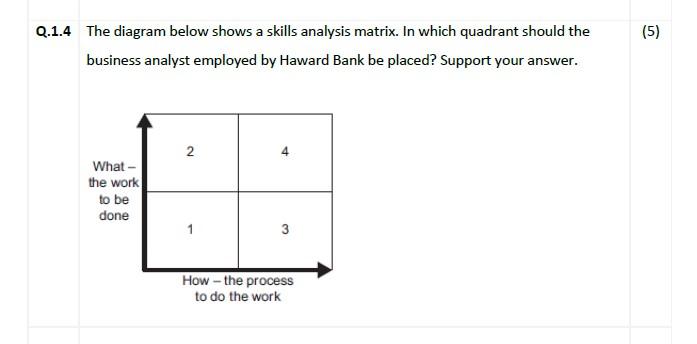 Financial services group Haward Bank is expanding