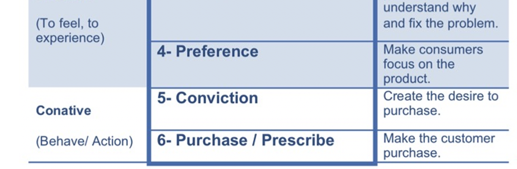 Describe the differences between behavioral and