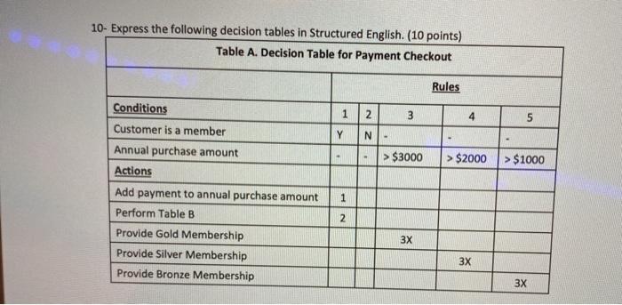 help please 10- Express the following decision