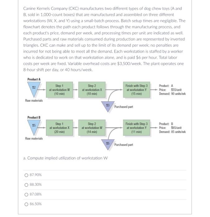 Operations Problem Canine Kernels Company (CKC)