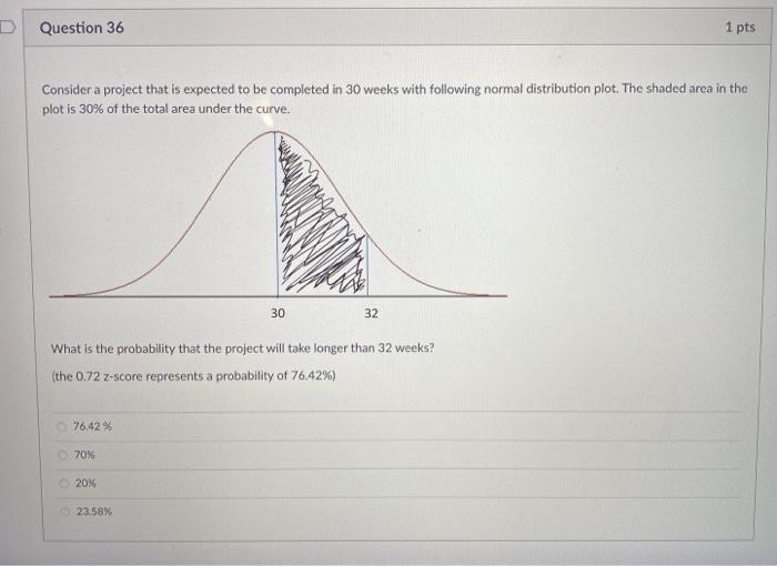 D Question 36 1 pts Consider a project that is