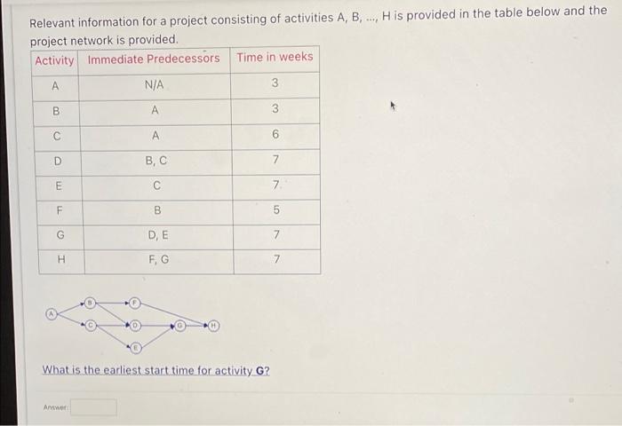 how do i get the earliest time for G? Relevant
