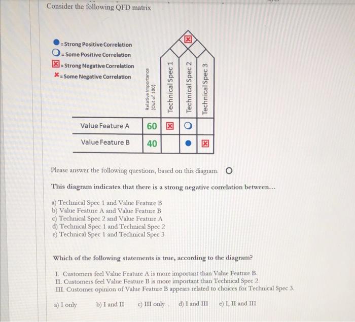 Consider the following QFD matrix X =Strong