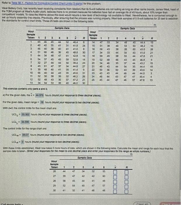 finish the chart and answer the following: Do the