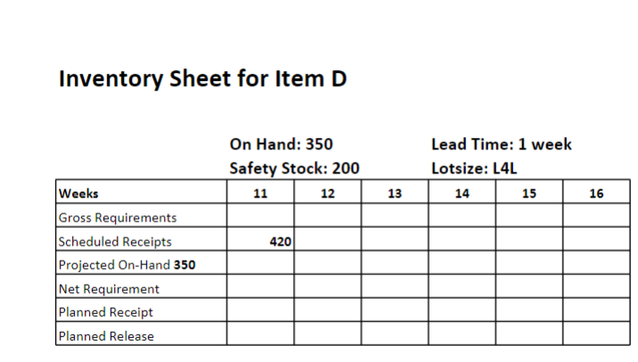 Fill in the blank inventory spots for each sheet.