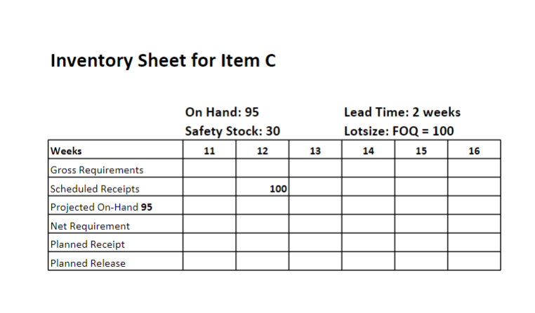 Fill in the blank inventory spots for each sheet.