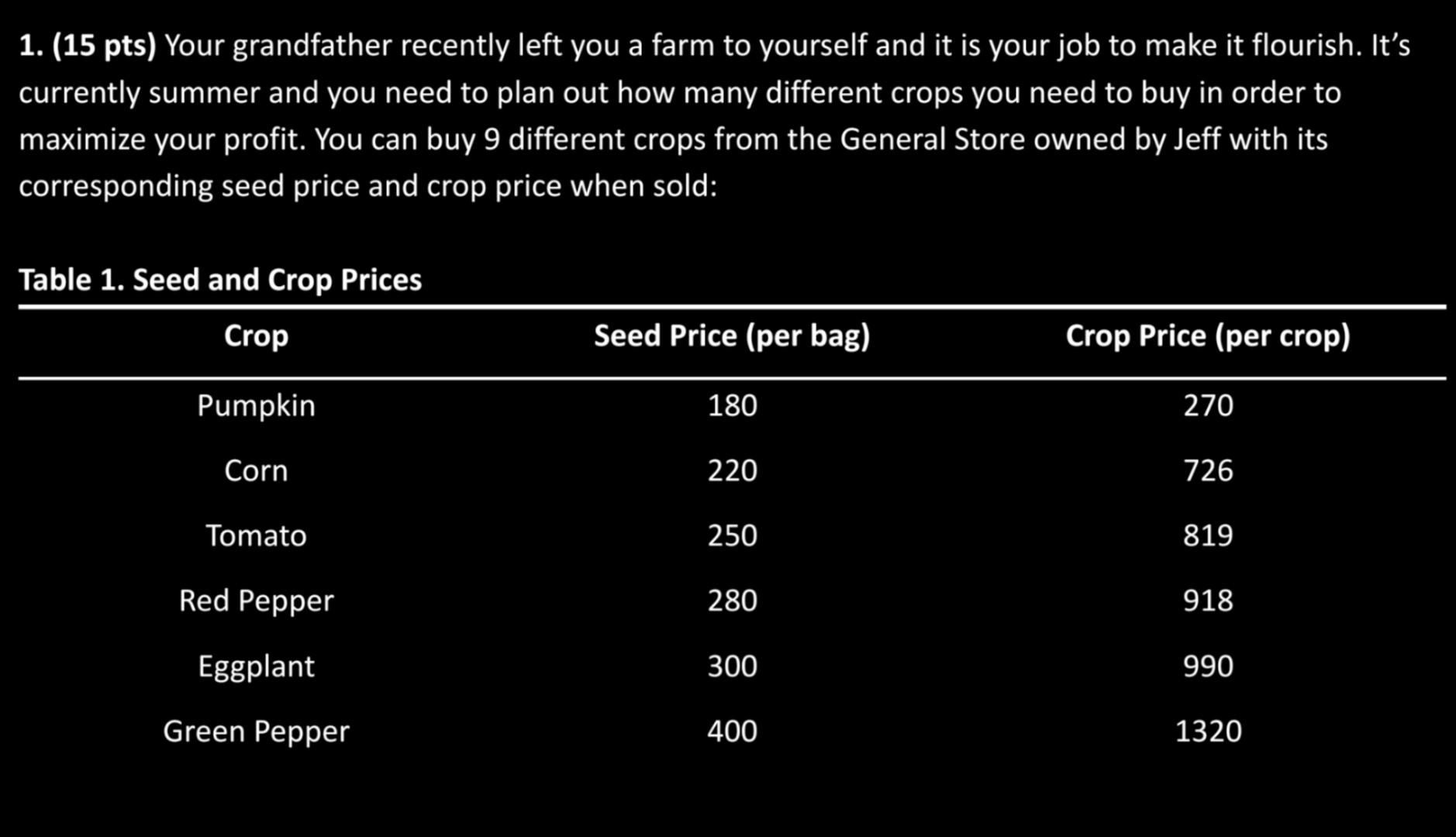 Linear programming proble m 1. (15 pts) Your
