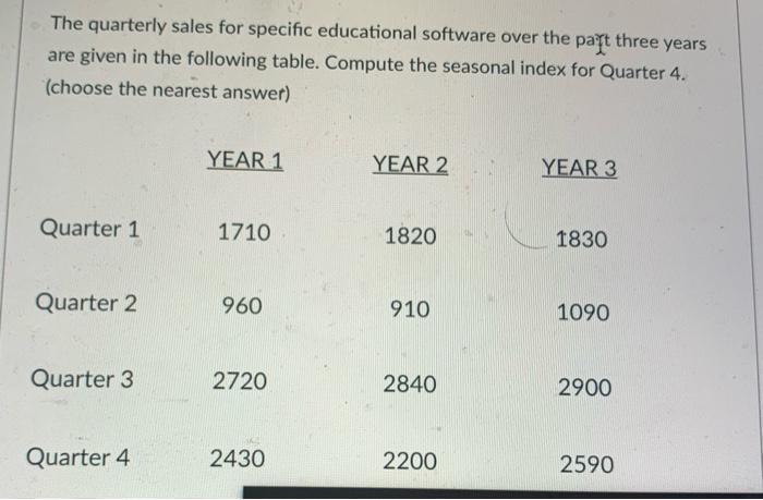 The quarterly sales for specific educational