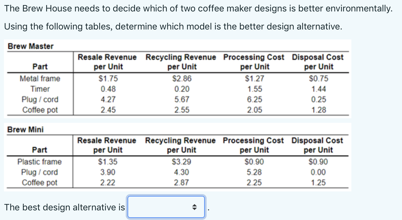 Brew master/ Brew Mini? The Brew House needs to