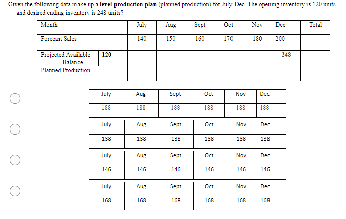 Given the following data make up a level