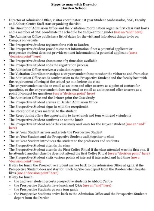 create a flowchart with the following steps Steps