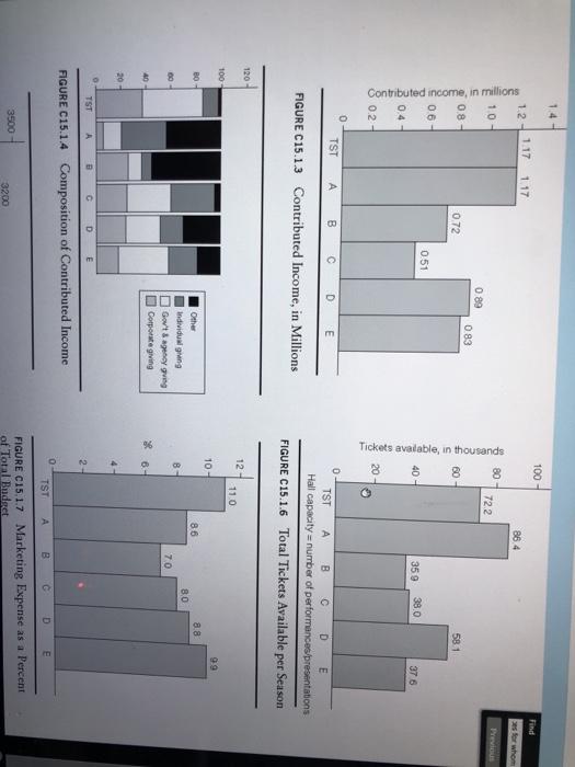 il to Previous Q ASSIGNMENT Study Figures C15.1.1