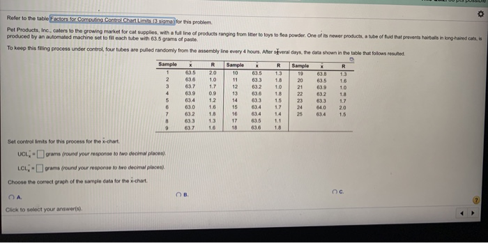 UCLR=? LCLR=? Refer to the table to for Computing