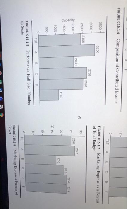 il to Previous Q ASSIGNMENT Study Figures C15.1.1