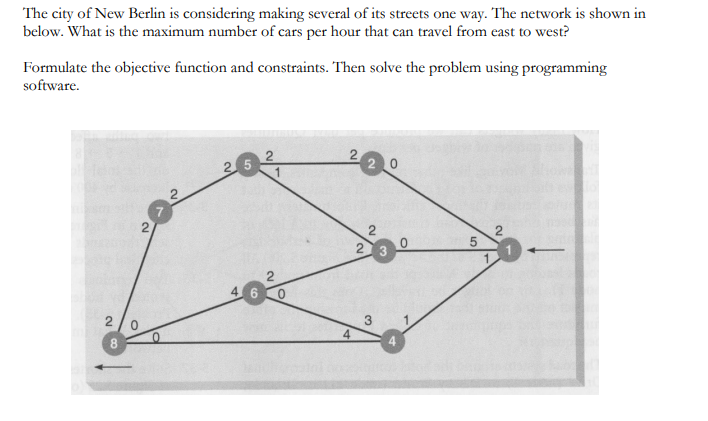 Solve using python or excel The city of New
