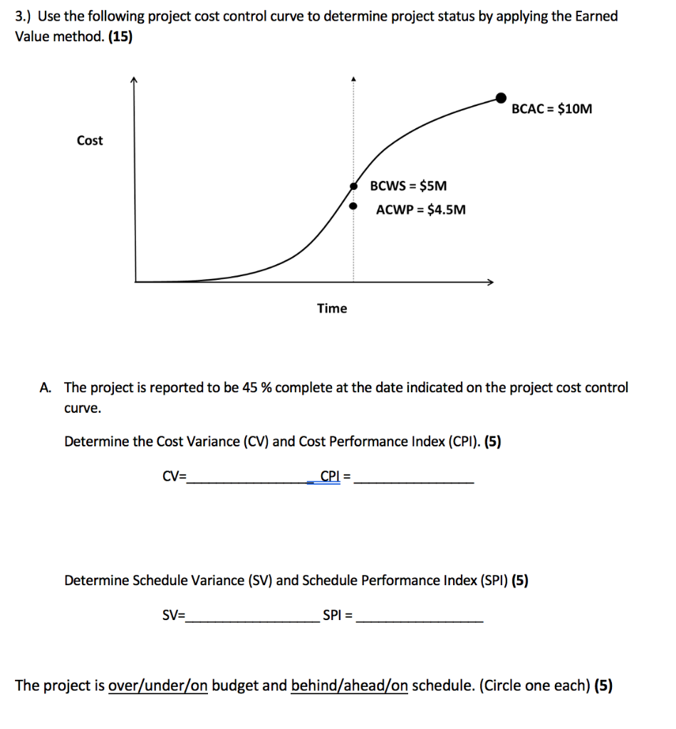 3.) Use the following project cost control curve