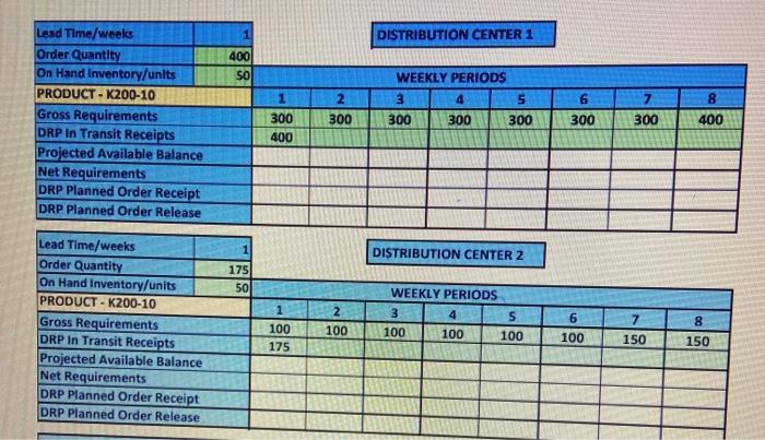 case study Performing a DRP calculation at ABC