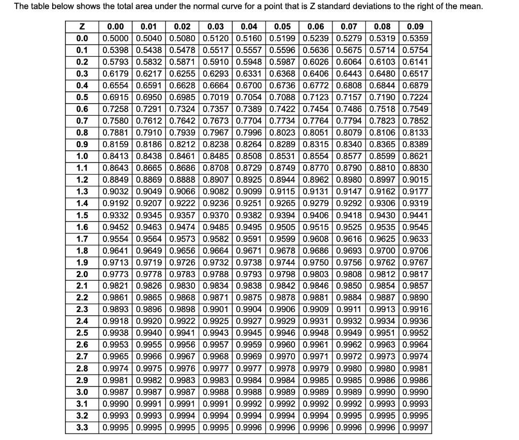 PLEASE SHOW WORK STEP BY STEP SO I CAN UNDERSTAND