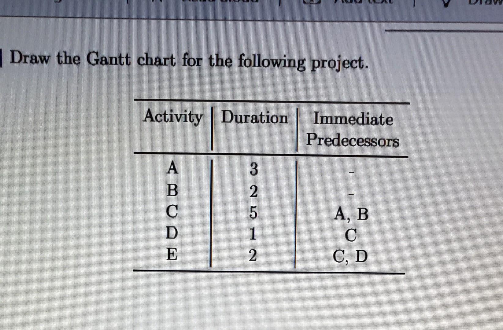 12. [2 PTS] DeHoratius Electronics, Inc., is