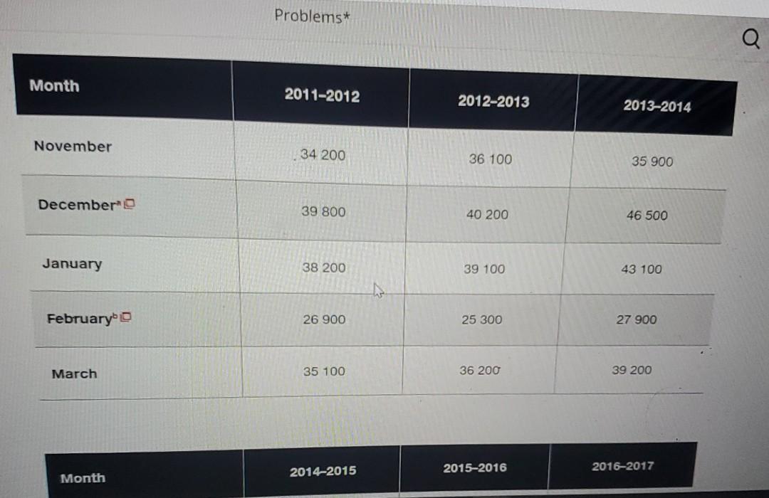 Discussion Questions 1. Develop a forecasting