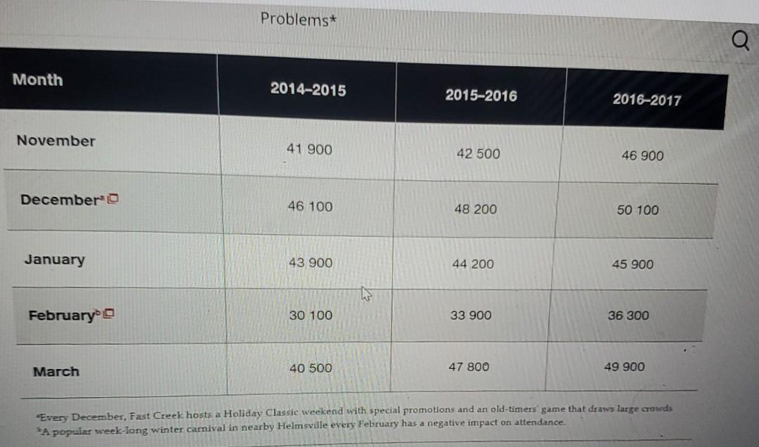 Discussion Questions 1. Develop a forecasting