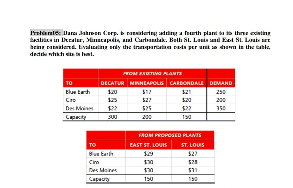 note: solution should be hand written Problem05: