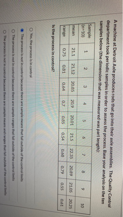 A machine at Detroit Axle produces rods that go