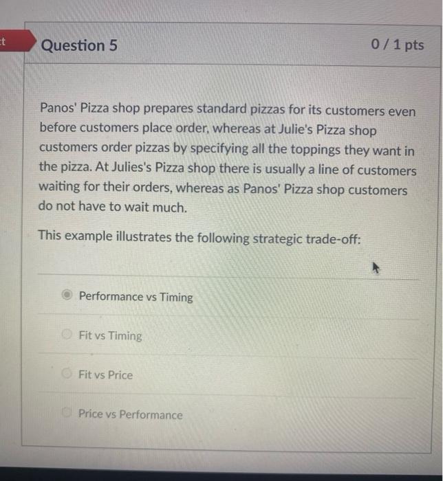 help Panos' Pizza shop prepares standard pizzas