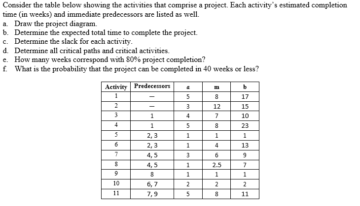 a= The optimistic completion time estimate. m=
