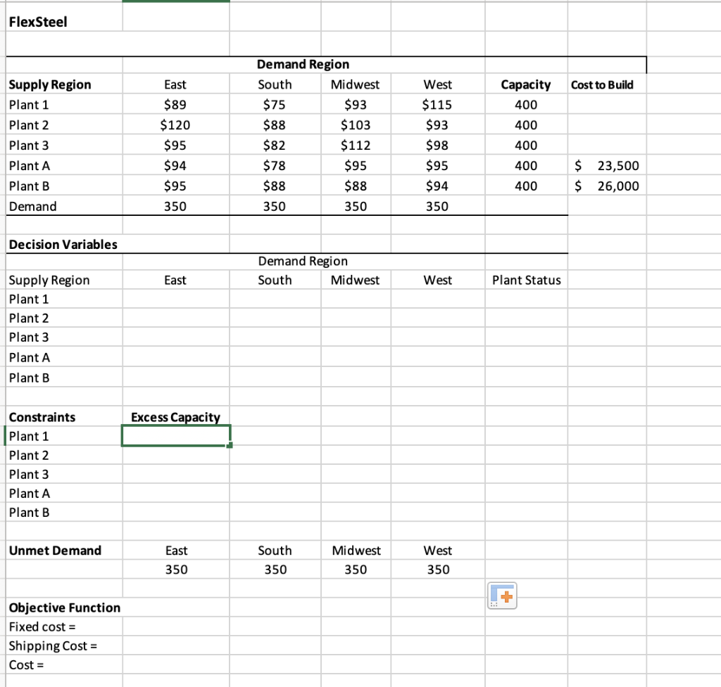 FlexSteel Supply Region Plant 1 Plant 2 Plant 3